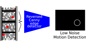 Graphical Abstract for the UnCanny Edge Detector